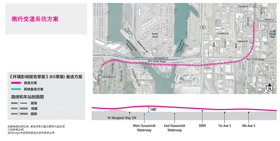 跨越Duwamish Waterway区段的南交叉口备选方案的地图和剖面图，其中显示了拟议的路线和高架剖面图。更多详细信息请参阅以上文字说明。 点击放大 (PDF)